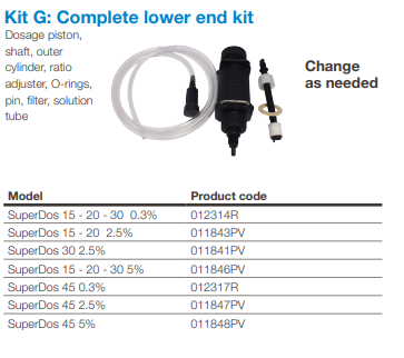 011841PV Kit G- Superdos 30 2,5%- Donji kompletni dio